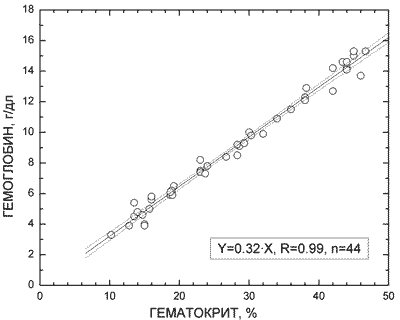 увеличить Рис.1