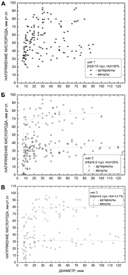 увеличить Рис.2
