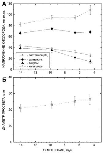 увеличить Рис.2